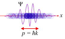 wave particle duality
