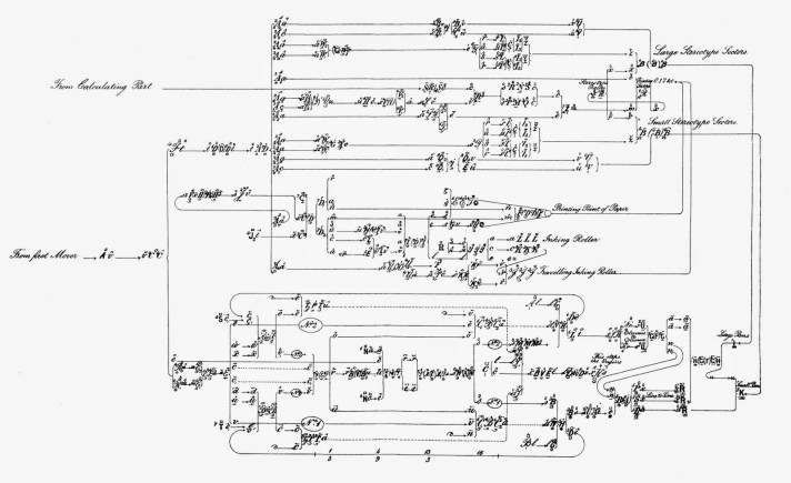 Babbage Analytical Engine Diagram Babbage Analytical Engine Diagram Plan 28 Blog Babbage's Language Of