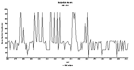 best sellers subjects