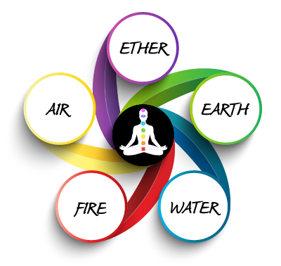 five-elements-of-life
