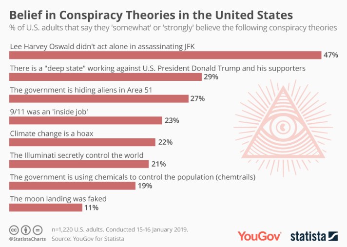 conspiracy theories 5