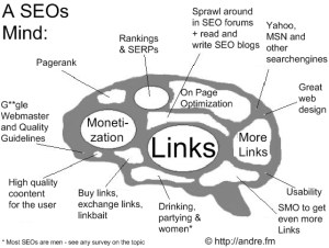 seo-brain-regions